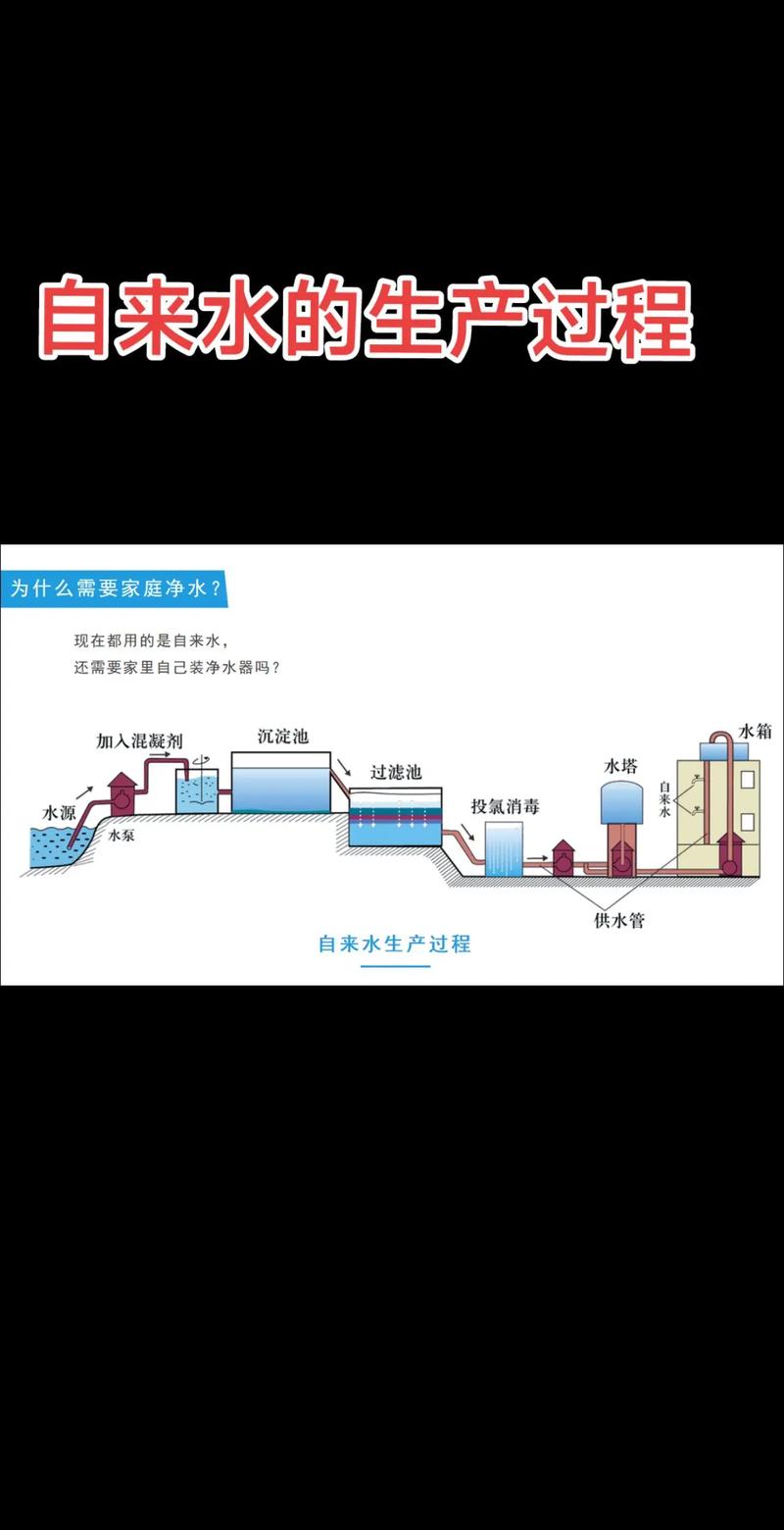 自來水的生產過程、水中雜質與凈化濾材解析